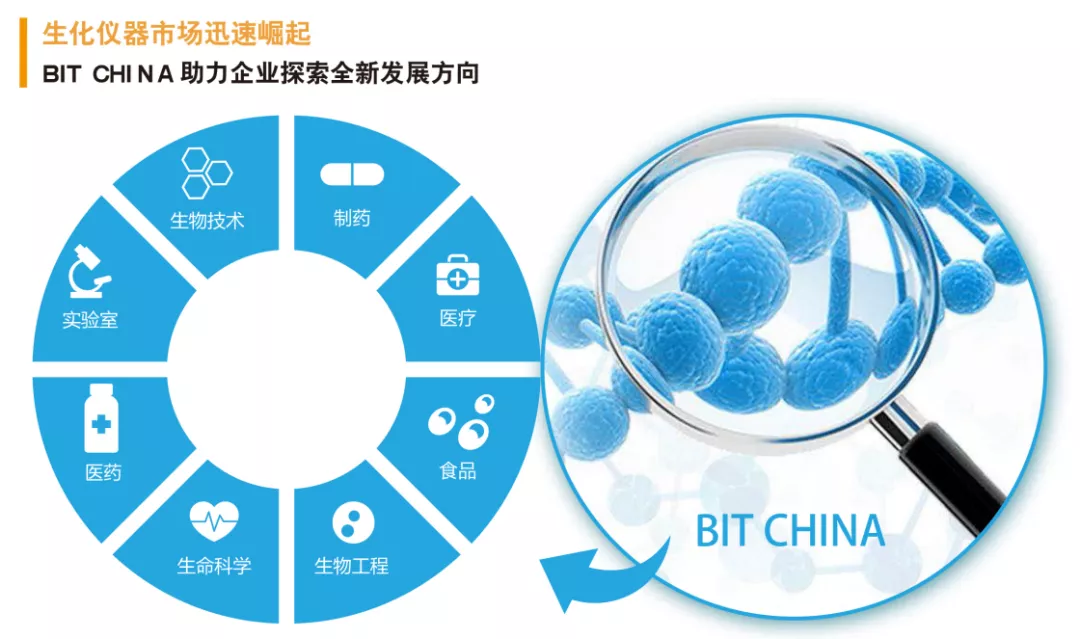 2020上海國際生化儀器、實(shí)驗(yàn)裝備展——核酸檢測(cè)質(zhì)量峰會(huì) 【圓滿結(jié)束】