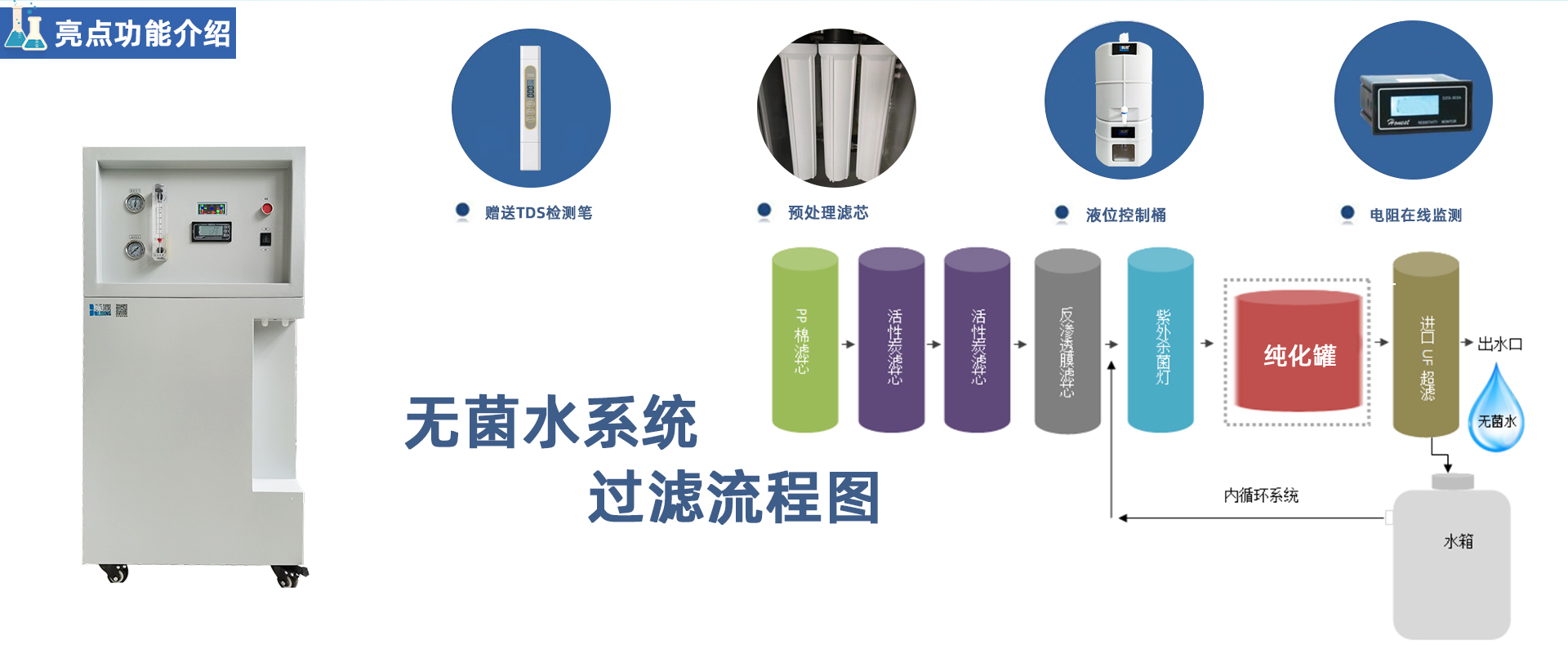 PRO-M-DI 小流量無(wú)菌去離子純水機(jī)